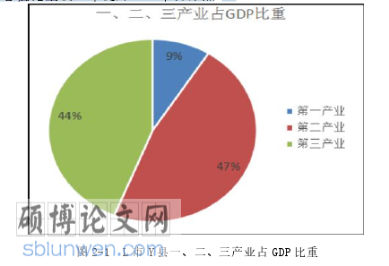 行政管理论文怎么写