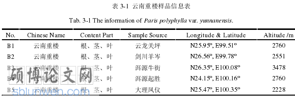 药学论文参考