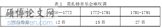 音乐论文怎么写