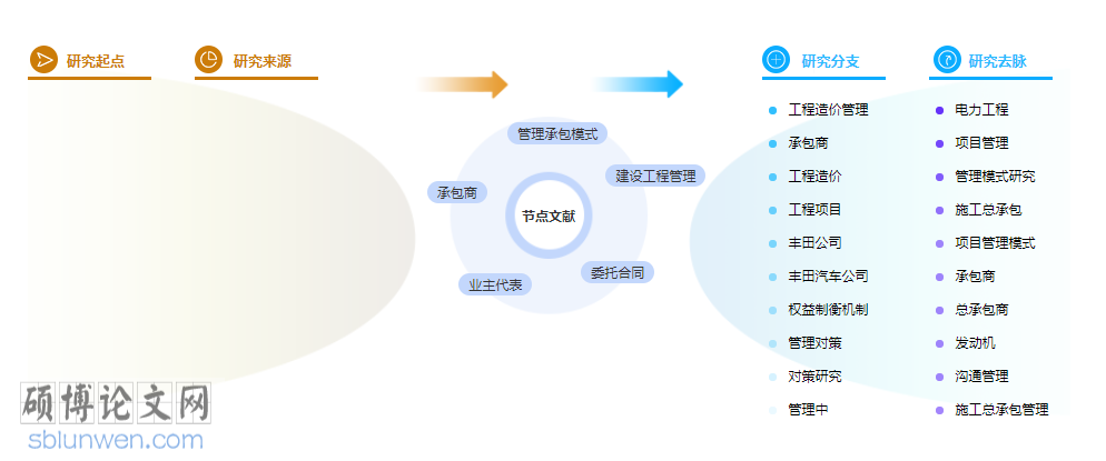 建设工程管理论文摘要范文参考