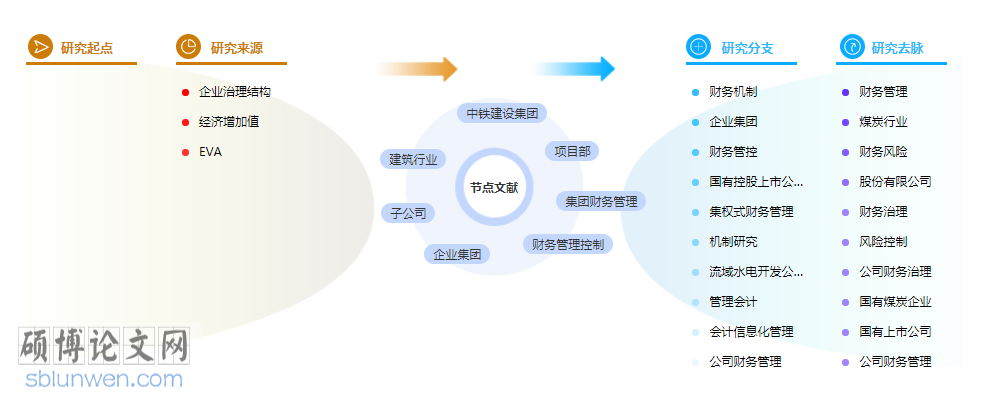 建筑财务管理论文摘要万能模板