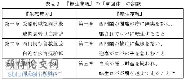 日本留学论文怎么写