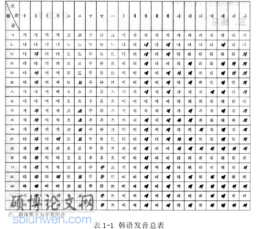 韩语论文参考