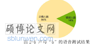 韩语论文怎么写