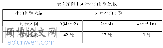 韩语论文怎么写