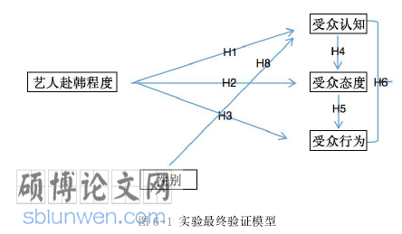 韩语论文参考