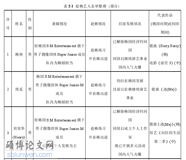 韩语论文怎么写