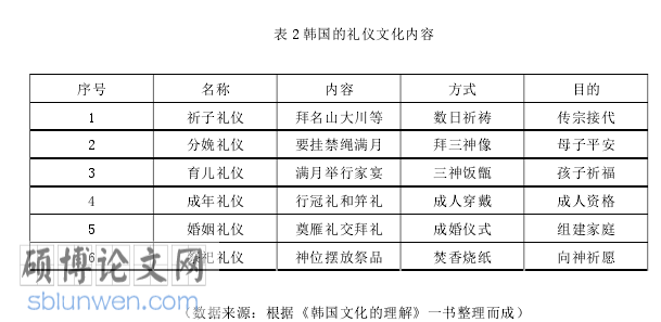 韩语论文参考