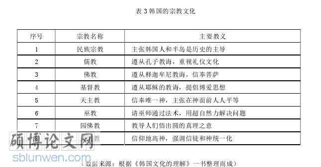 韩语论文怎么写