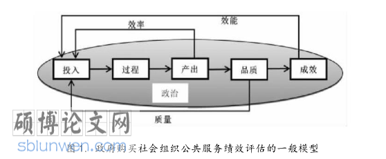 MPA论文参考