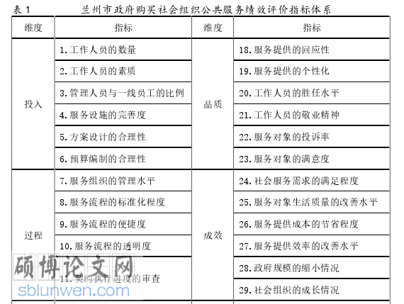 MPA论文怎么写
