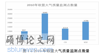 工程硕士论文怎么写