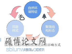 建筑论文怎么写