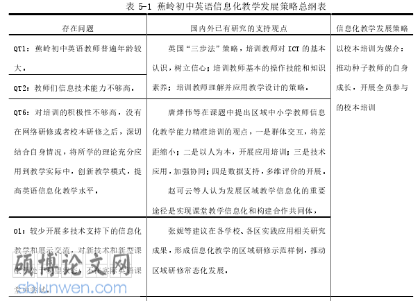 教育管理论文参考