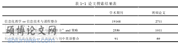 教育管理论文怎么写