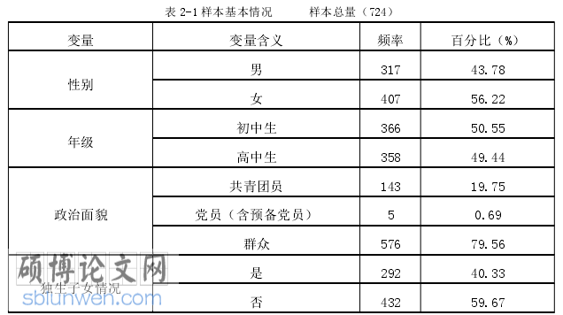 教育论文参考