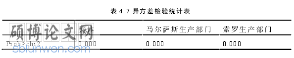 经济与行政管理论文怎么写