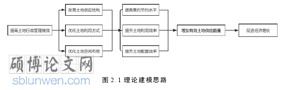 经济与行政管理论文参考
