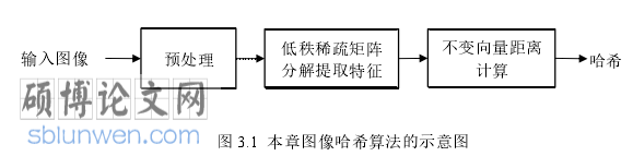 软件工程硕士论文参考