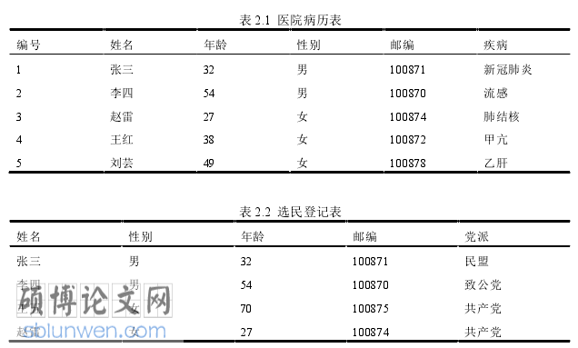 软件工程硕士论文怎么写