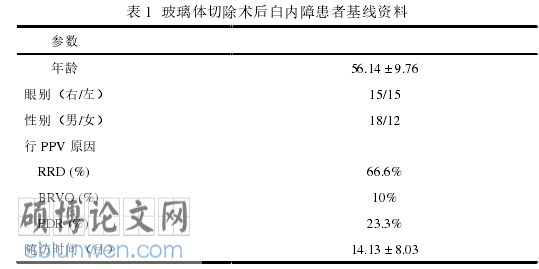 临床医学论文怎么写