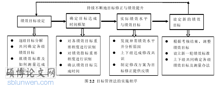 酒店管理论文怎么写