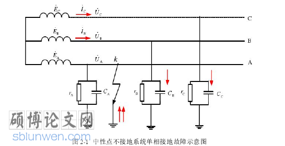 电气自动化论文怎么写