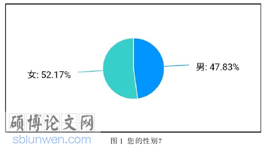 政治论文参考
