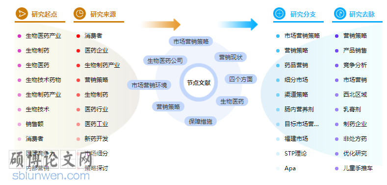 医药市场营销论文摘要模板范文
