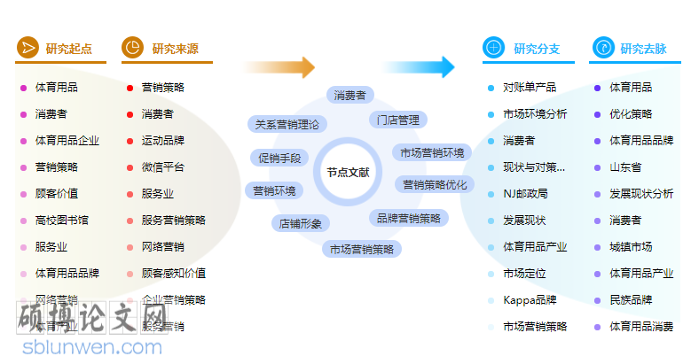 安踏市场营销分析论文摘要模板范文