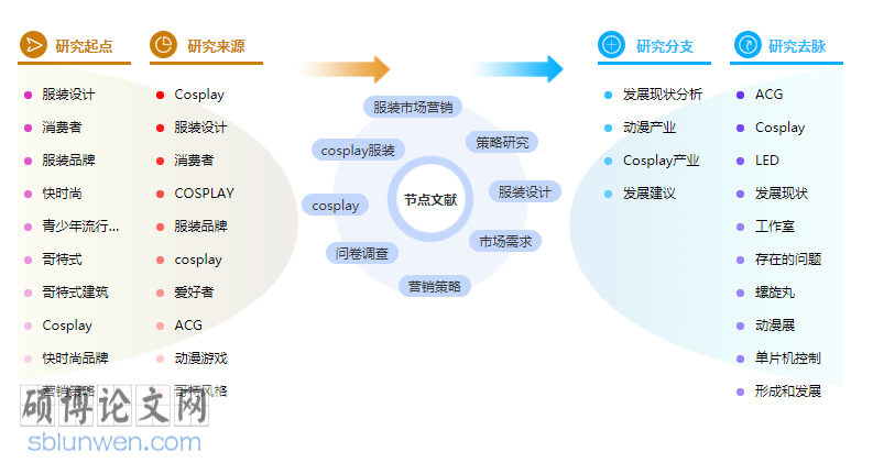 服装市场营销论文摘要模板范文