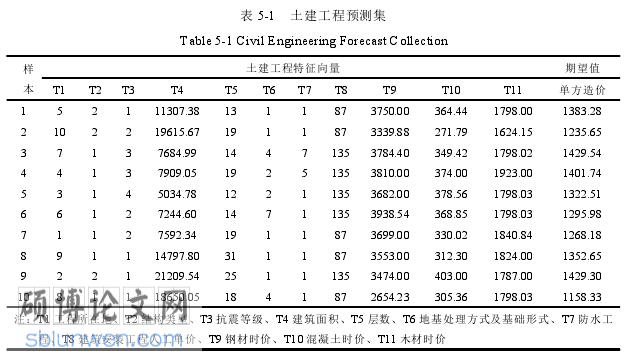 土木工程论文参考