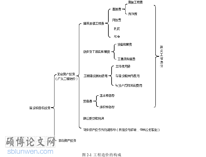 土木工程论文怎么写