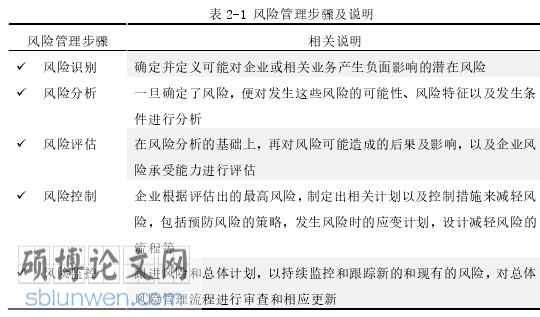 管理论文怎么写