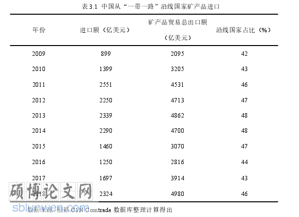 国际贸易论文参考