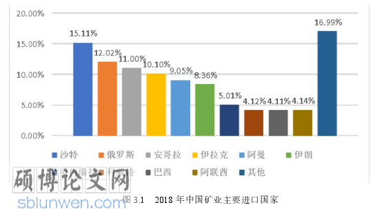 国际贸易论文怎么写