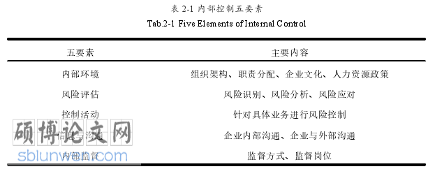 会计论文参考