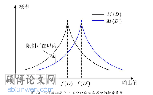 计算机论文怎么写