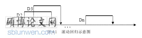 金融论文参考