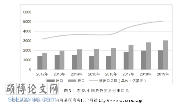 金融论文怎么写