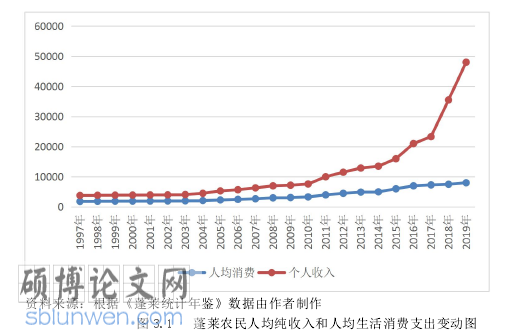 经济论文参考