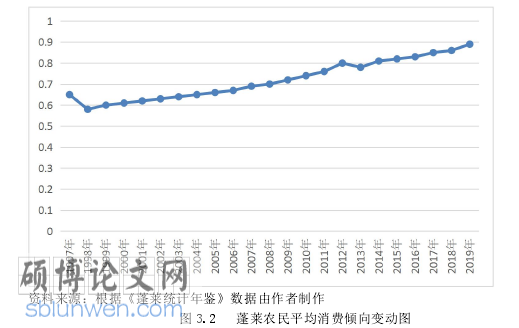 经济论文怎么写