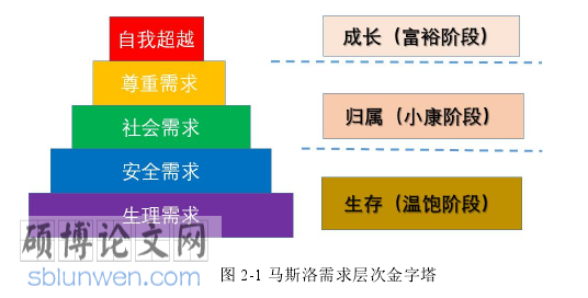 旅游管理论文怎么写