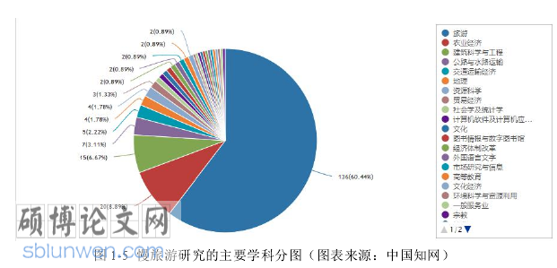 旅游管理论文参考