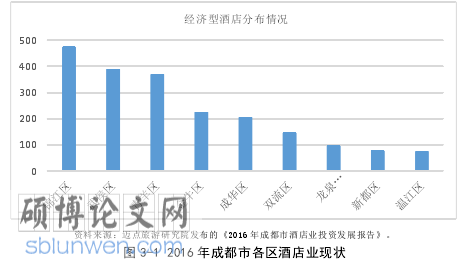 人力资源管理论文怎么写