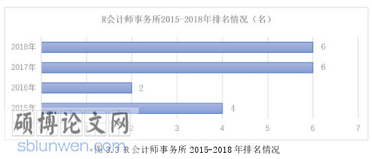 审计论文怎么写