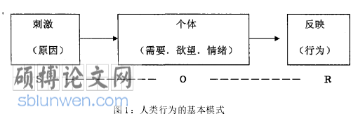 体育论文怎么写