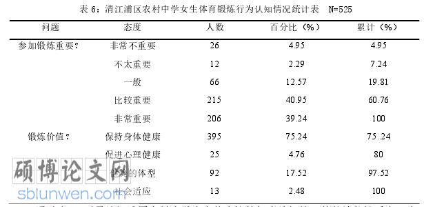 体育论文怎么写