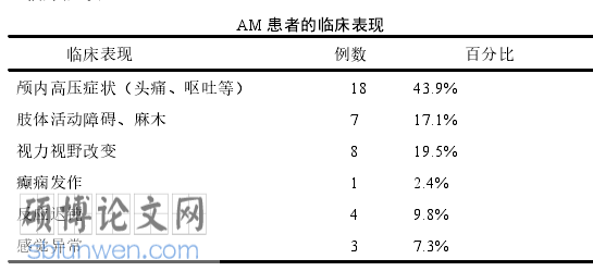 医学论文参考
