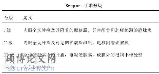 医学论文怎么写